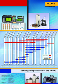 Thumbnail of document - 5901 Triple Point of Water Cells
